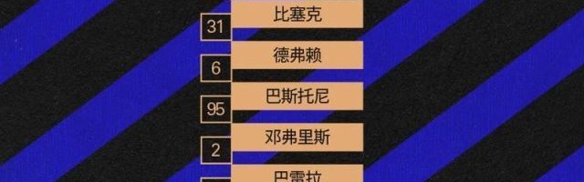 【意甲】巴雷拉破门达米安乌龙，国米主场3比1帕尔马